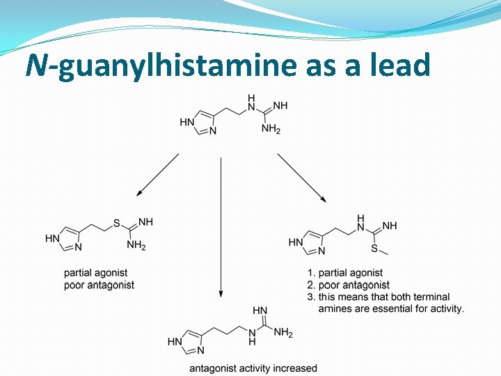N-guanylhistamine as a lead 