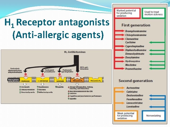 H 1 Receptor antagonists (Anti-allergic agents) 