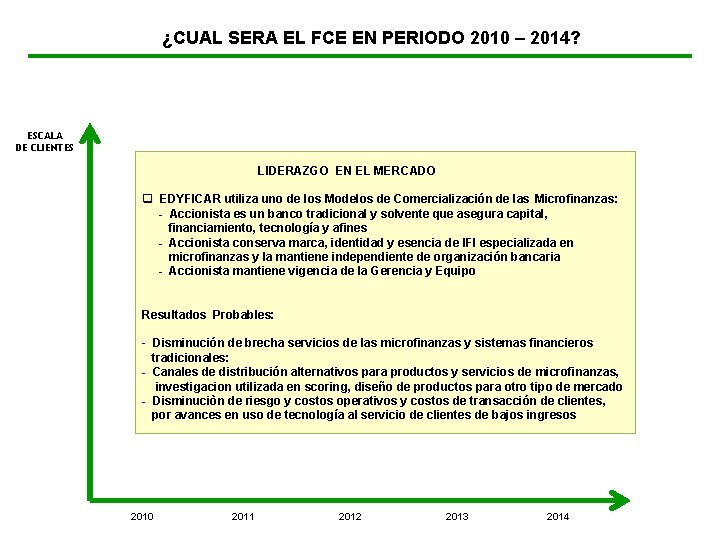 ¿CUAL SERA EL FCE EN PERIODO 2010 – 2014? ESCALA DE CLIENTES LIDERAZGO EN