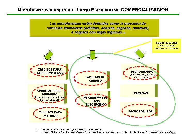 Microfinanzas aseguran el Largo Plazo con su COMERCIALIZACION Las microfinanzas están definidas como la