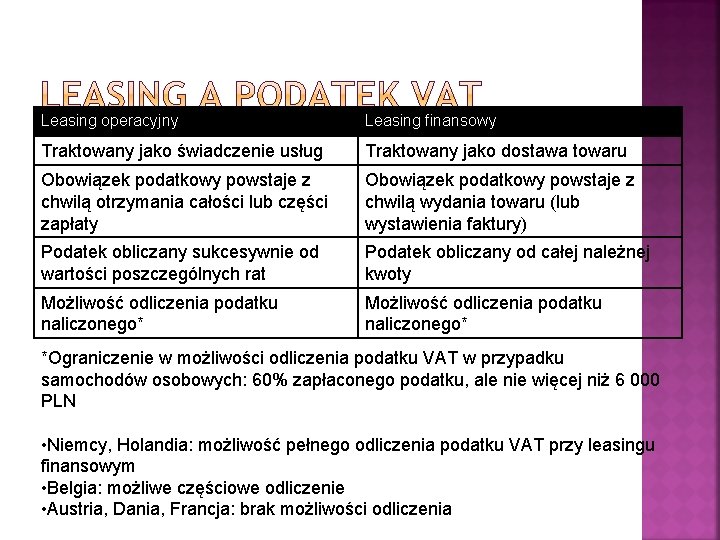 Leasing operacyjny Leasing finansowy Traktowany jako świadczenie usług Traktowany jako dostawa towaru Obowiązek podatkowy