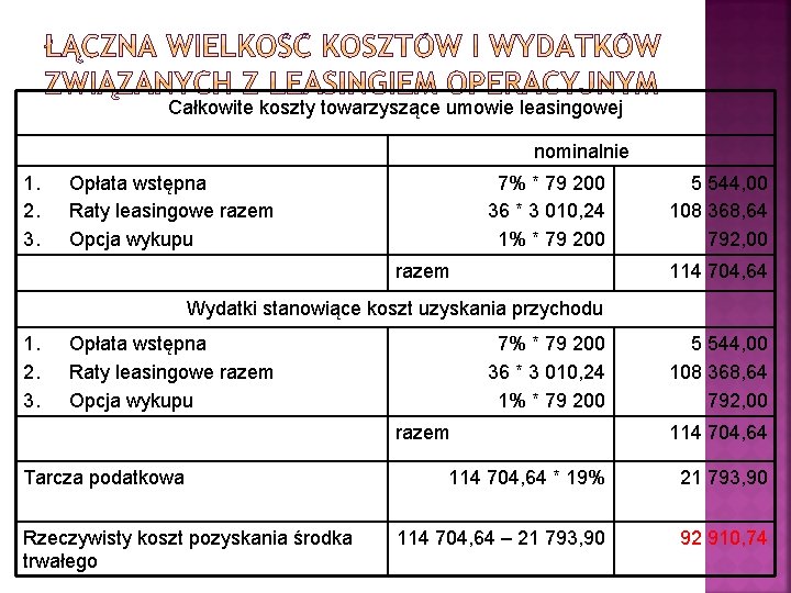 Całkowite koszty towarzyszące umowie leasingowej nominalnie 1. 2. 3. Opłata wstępna Raty leasingowe razem Całkowite koszty towarzyszące umowie leasingowej nominalnie 1. 2. 3. Opłata wstępna Raty leasingowe razem