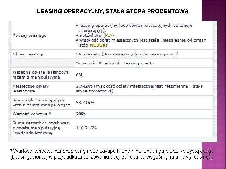 LEASING OPERACYJNY, STAŁA STOPA PROCENTOWA * Wartość końcowa oznacza cenę netto zakupu Przedmiotu Leasingu