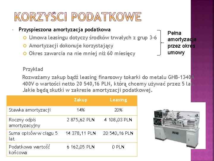  Przyspieszona amortyzacja podatkowa Umowa leasingu dotyczy środków trwałych z grup 3 -6 Amortyzacji