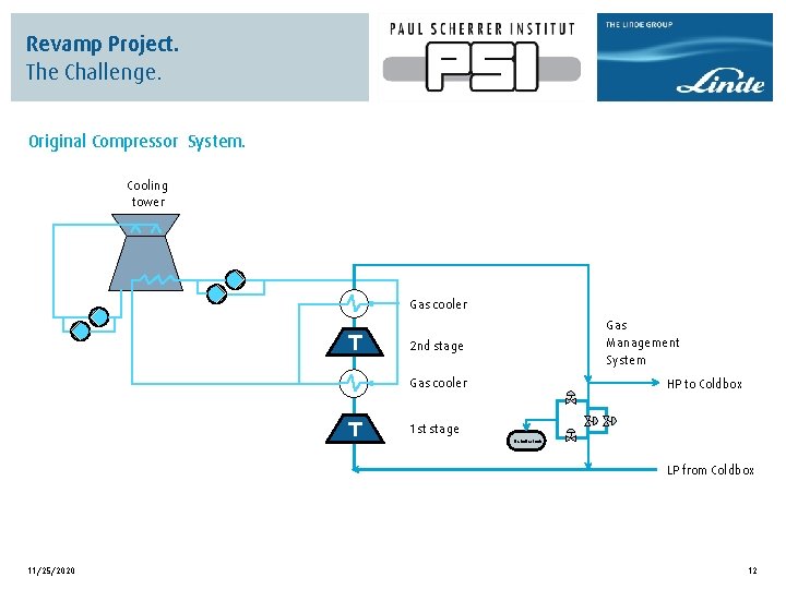 Revamp Project. The Challenge. Original Compressor System. Cooling tower Gas cooler Gas Management System