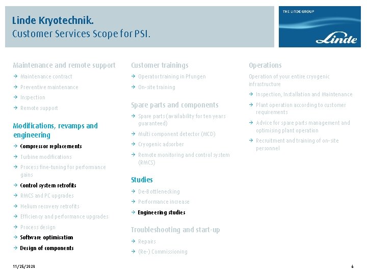 Linde Kryotechnik. Customer Services Scope for PSI. Maintenance and remote support Customer trainings Operations