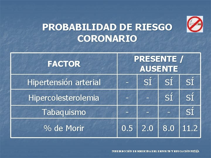 PROBABILIDAD DE RIESGO CORONARIO PRESENTE / AUSENTE FACTOR Hipertensión arterial - SÍ SÍ SÍ