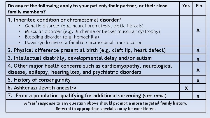 Do any of the following apply to your patient, their partner, or their close