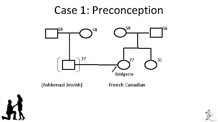 Case 1: Preconception 50 48 27 50 27 Bridgette [Ashkenazi Jewish] French Canadian 56