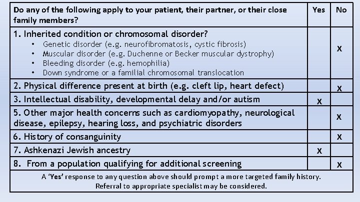 Do any of the following apply to your patient, their partner, or their close