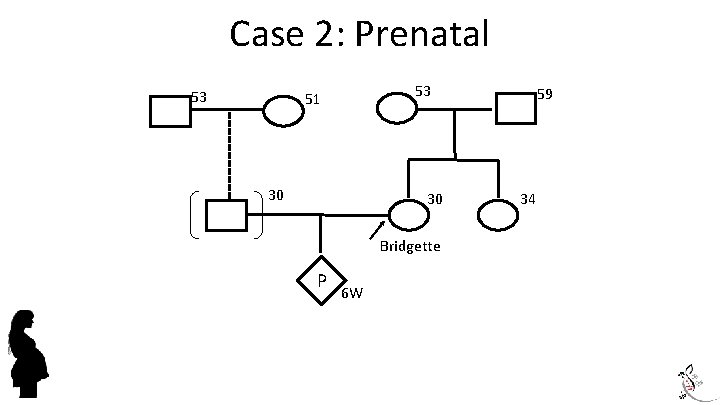 Case 2: Prenatal 53 53 51 30 30 Bridgette P 6 W 59 34
