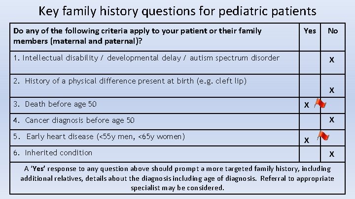 Key family history questions for pediatric patients Do any of the following criteria apply