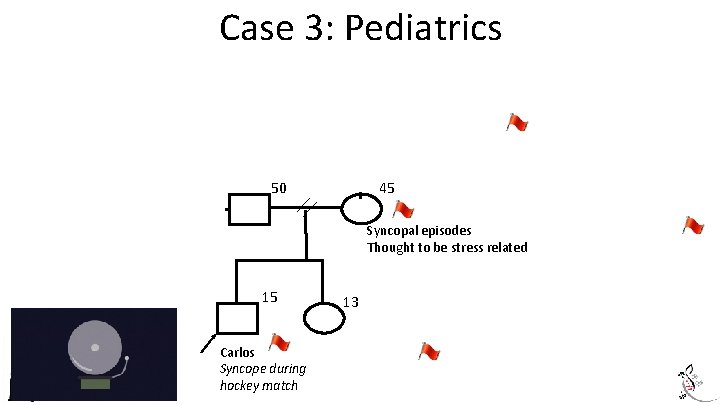 Case 3: Pediatrics 88 83 d. 40 MI Dementia dx 80 50 48 68