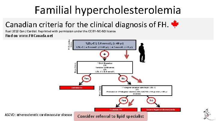 Familial hypercholesterolemia Canadian criteria for the clinical diagnosis of FH. Ruel 2018 Can J