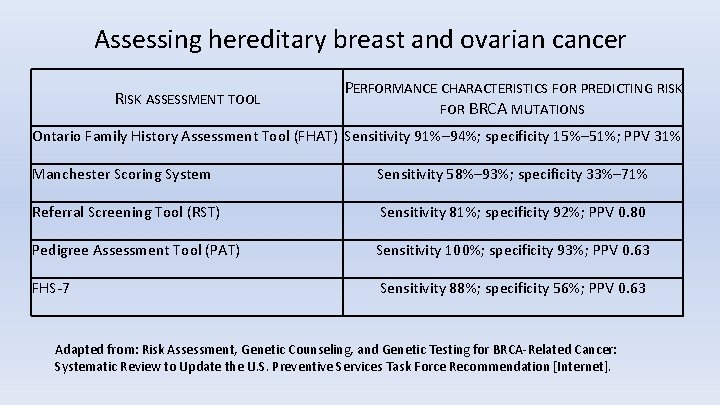 Assessing hereditary breast and ovarian cancer RISK ASSESSMENT TOOL PERFORMANCE CHARACTERISTICS FOR PREDICTING RISK