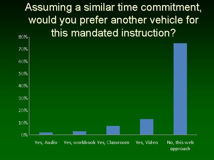 Assuming a similar time commitment, would you prefer another vehicle for this mandated instruction?