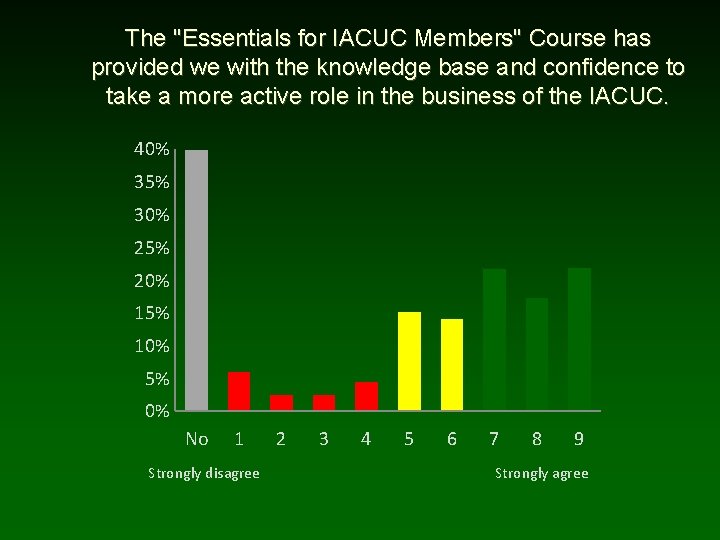 The "Essentials for IACUC Members" Course has provided we with the knowledge base and