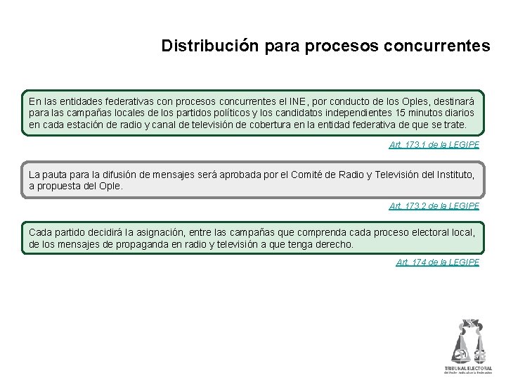 Distribución para procesos concurrentes En las entidades federativas con procesos concurrentes el INE, por