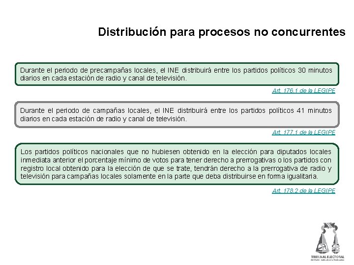 Distribución para procesos no concurrentes Durante el periodo de precampañas locales, el INE distribuirá