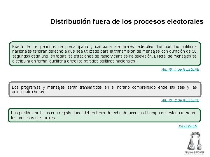 Distribución fuera de los procesos electorales Fuera de los periodos de precampaña y campaña