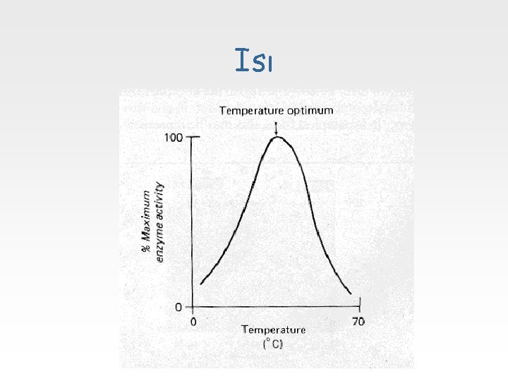 Isı 