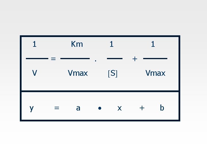 1 Km = V y 1. + S Vmax = 1 a x Vmax