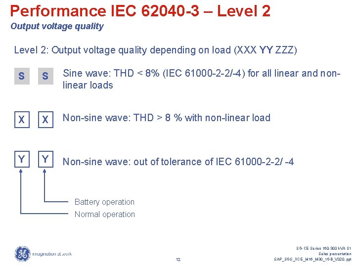 Performance IEC 62040 -3 – Level 2 Output voltage quality Level 2: Output voltage Performance IEC 62040 -3 – Level 2 Output voltage quality Level 2: Output voltage