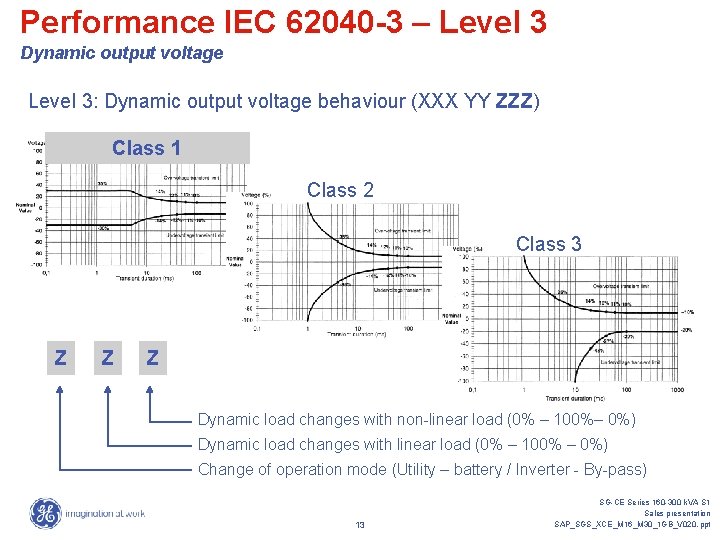 Performance IEC 62040 -3 – Level 3 Dynamic output voltage Level 3: Dynamic output Performance IEC 62040 -3 – Level 3 Dynamic output voltage Level 3: Dynamic output