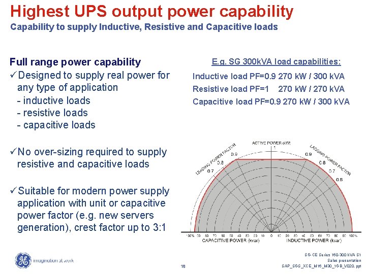 Highest UPS output power capability Capability to supply Inductive, Resistive and Capacitive loads Full Highest UPS output power capability Capability to supply Inductive, Resistive and Capacitive loads Full