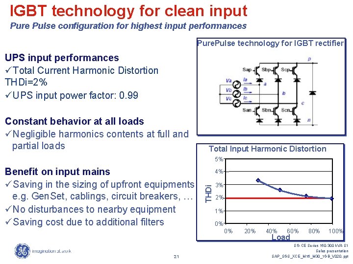 IGBT technology for clean input Pure Pulse configuration for highest input performances Pure. Pulse IGBT technology for clean input Pure Pulse configuration for highest input performances Pure. Pulse
