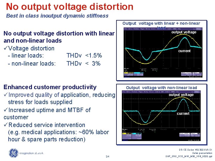 No output voltage distortion Best in class inoutput dynamic stiffness No output voltage distortion No output voltage distortion Best in class inoutput dynamic stiffness No output voltage distortion