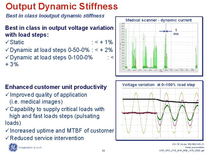 Output Dynamic Stiffness Best in class inoutput dynamic stiffness Best in class in output Output Dynamic Stiffness Best in class inoutput dynamic stiffness Best in class in output