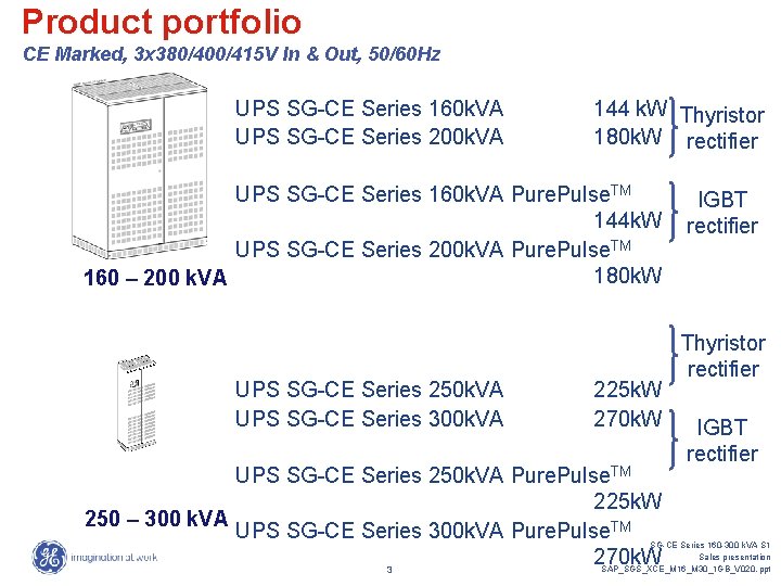 Product portfolio CE Marked, 3 x 380/400/415 V In & Out, 50/60 Hz UPS Product portfolio CE Marked, 3 x 380/400/415 V In & Out, 50/60 Hz UPS