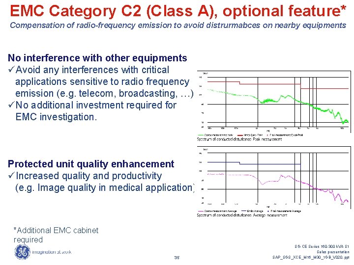EMC Category C 2 (Class A), optional feature* Compensation of radio-frequency emission to avoid EMC Category C 2 (Class A), optional feature* Compensation of radio-frequency emission to avoid