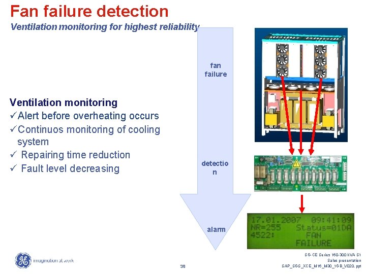 Fan failure detection Ventilation monitoring for highest reliability fan failure Ventilation monitoring üAlert before Fan failure detection Ventilation monitoring for highest reliability fan failure Ventilation monitoring üAlert before