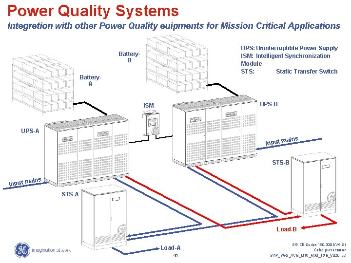 Power Quality Systems Integretion with other Power Quality euipments for Mission Critical Applications UPS: Power Quality Systems Integretion with other Power Quality euipments for Mission Critical Applications UPS: