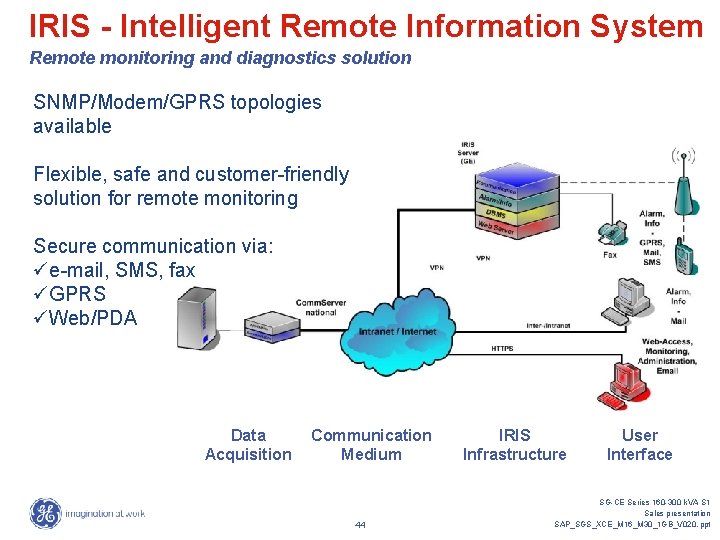 IRIS - Intelligent Remote Information System Remote monitoring and diagnostics solution SNMP/Modem/GPRS topologies available IRIS - Intelligent Remote Information System Remote monitoring and diagnostics solution SNMP/Modem/GPRS topologies available
