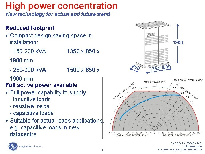 High power concentration New technology for actual and future trend Reduced footprint üCompact design High power concentration New technology for actual and future trend Reduced footprint üCompact design