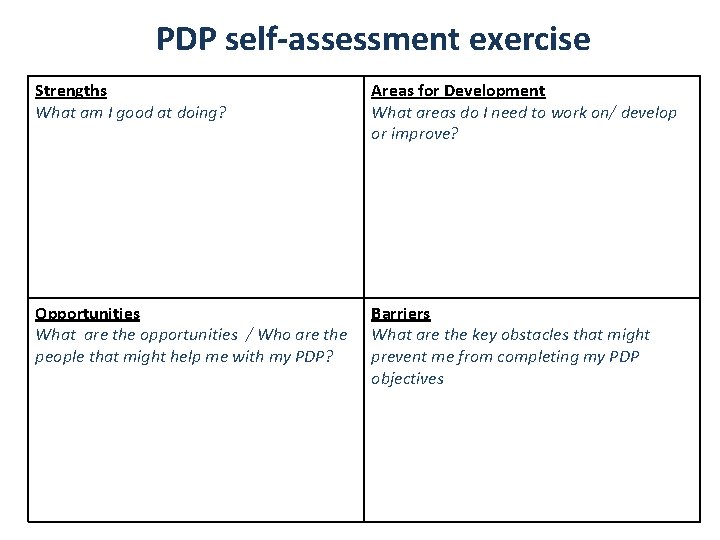 PDP self-assessment exercise Strengths What am I good at doing? Areas for Development What