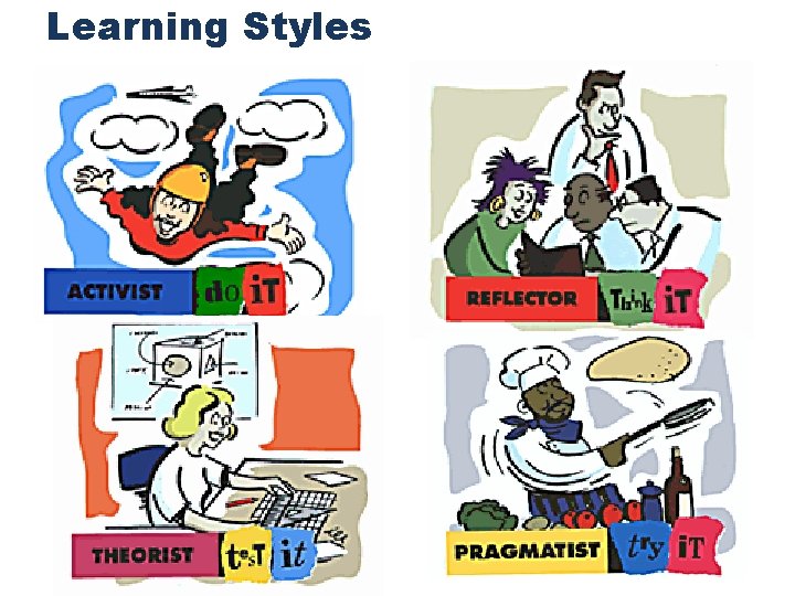 Learning Styles 