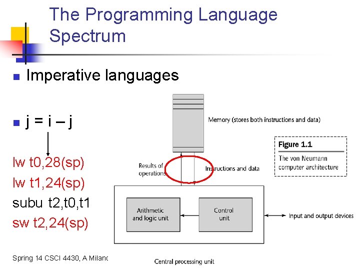The Programming Language Spectrum n Imperative languages n j=i–j lw t 0, 28(sp) lw