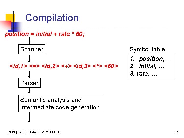 Compilation position = initial + rate * 60; Scanner <id, 1> <=> <id, 2>