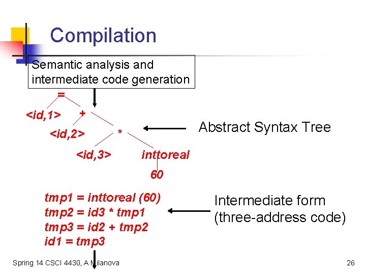 Compilation Semantic analysis and intermediate code generation = <id, 1> + <id, 2> Abstract