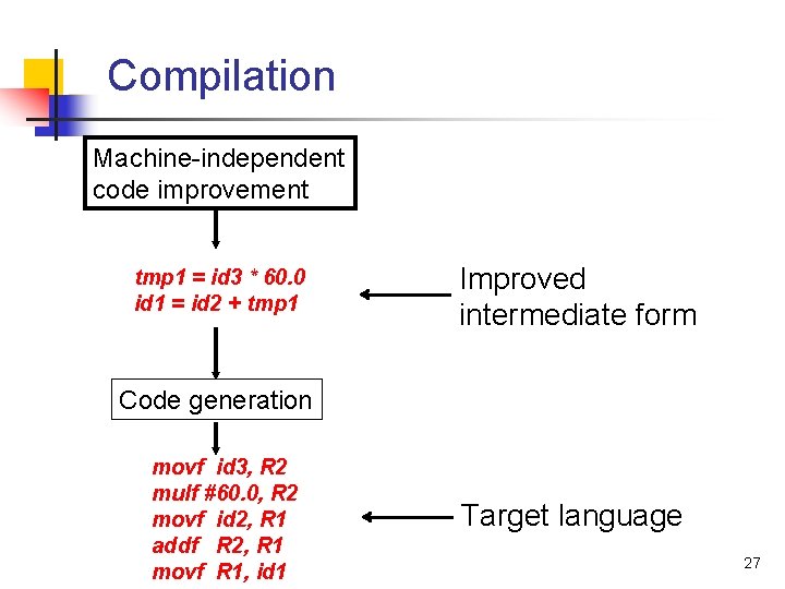Compilation Machine-independent code improvement tmp 1 = id 3 * 60. 0 id 1
