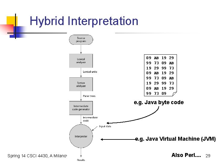 Hybrid Interpretation 09 99 19 09 99 AB 73 29 AB 73 19 09