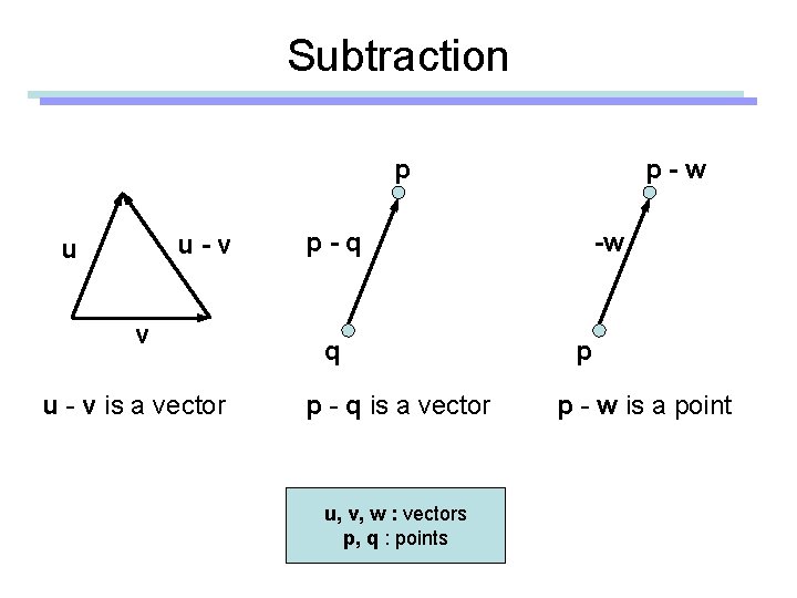 Subtraction p u-v u - v is a vector p-w p-q q p -