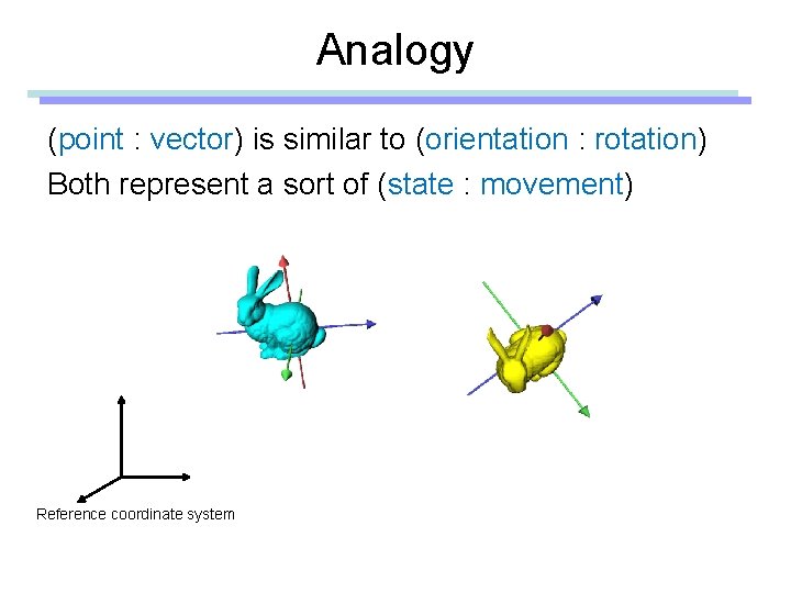 Analogy (point : vector) is similar to (orientation : rotation) Both represent a sort