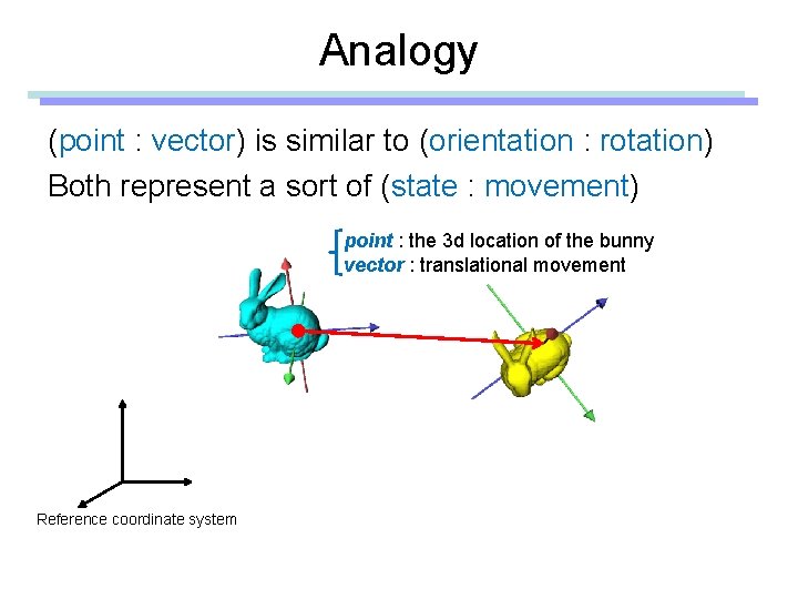 Analogy (point : vector) is similar to (orientation : rotation) Both represent a sort