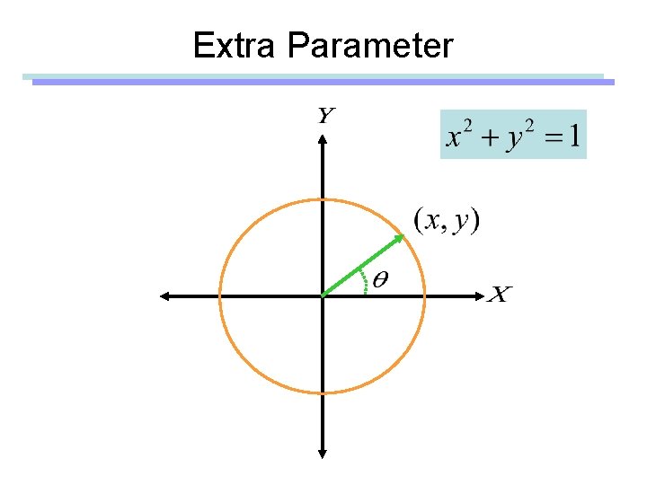 Extra Parameter 