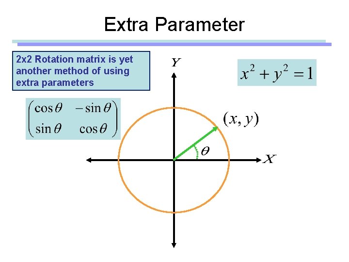 Extra Parameter 2 x 2 Rotation matrix is yet another method of using extra